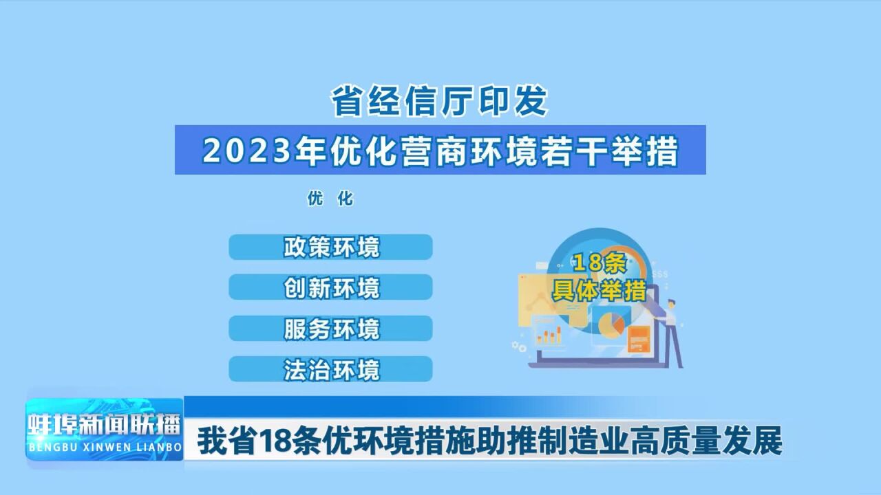 我省18条优环境措施助推制造业高质量发展