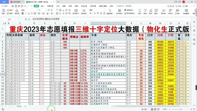 重庆2023新高考志愿如何填?三维十字定位长见识了