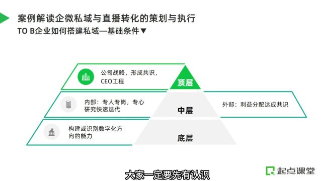 B端企业如何搭建私域?