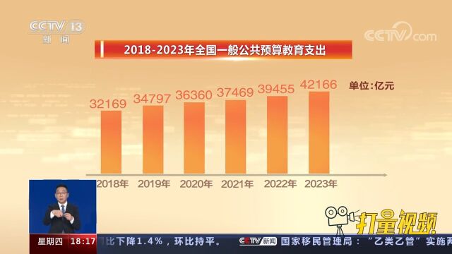 聚焦2023年“国家账本”:全国一般公共预算教育支出占比排首位