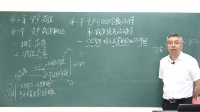 中级会计实务第六章资产可收回金额的计量和减值损失的确定(下),盛戈主讲.#中级会计