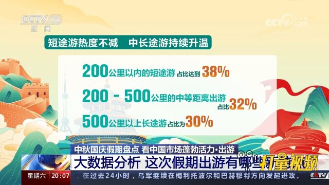 大数据分析,这次中秋国庆假期出游有哪些新特点?