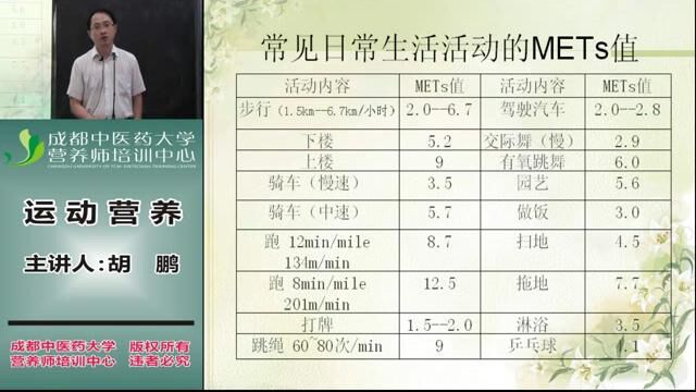 营养师全套教程 8.职业技能 8.6营养咨询和教育4