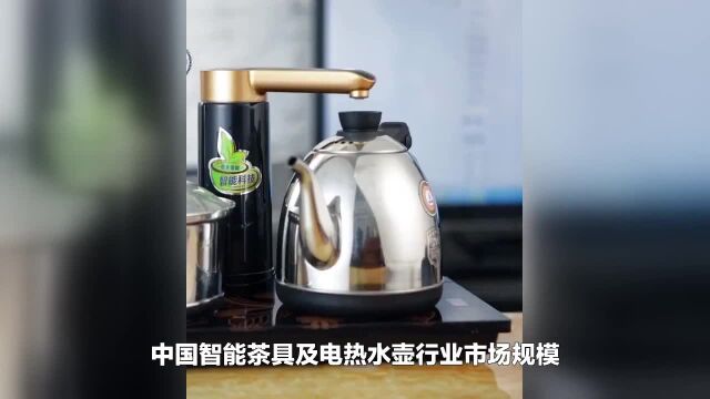 中国智能茶具及电热水壶行业市场规模