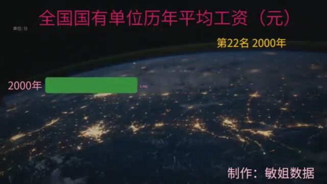 全国国有单位历年平均工资