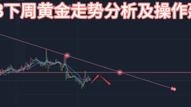 5.13黄金走势分析及操作建议