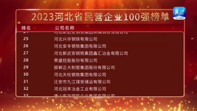 你早,河北|河北省民企百强都有谁;重污染天气预警标准或将有变;中国有多少人住在县域;华为利润率为何能翻一倍