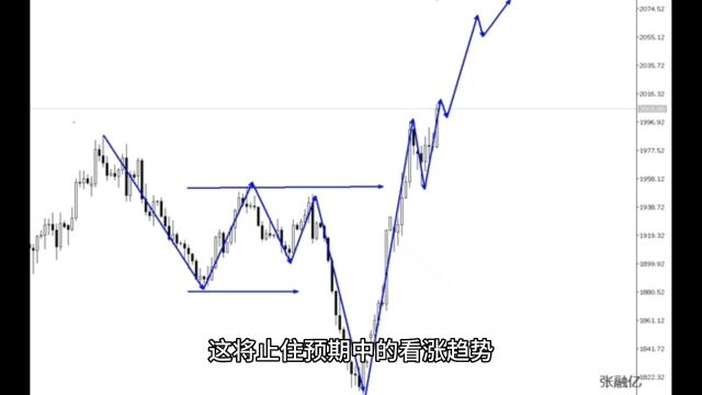 10.29下周黄金最新行情走势分析及独家策略解读