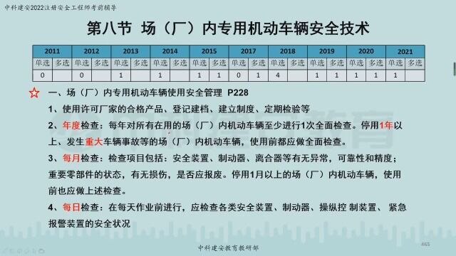 【中科建安】中级注安《技术》第三章 特种设备安全技术 第八节 场(厂)内专用机动车辆安全技术一 郭英亮主讲