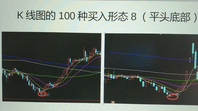 K线图的100种买入形态8(平头底部)