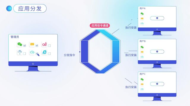 天翼云电脑云上办公安全三件宝