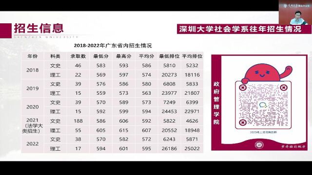 【专业解读】深圳大学|政府管理学院