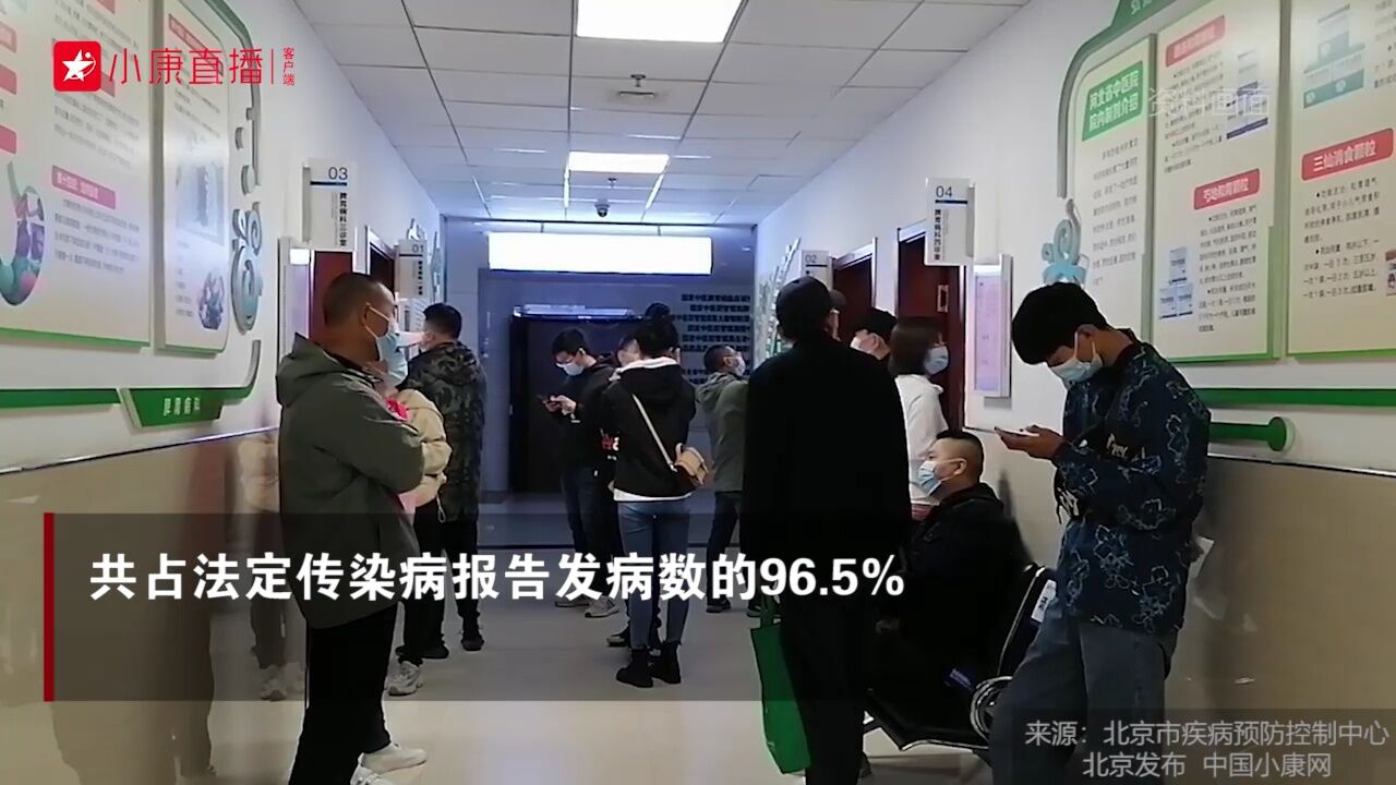 连续三周报告病例数最多!北京已进入流感流行期