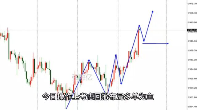 7.13晚间黄金最新行情走势分析及黄金独家策略解读