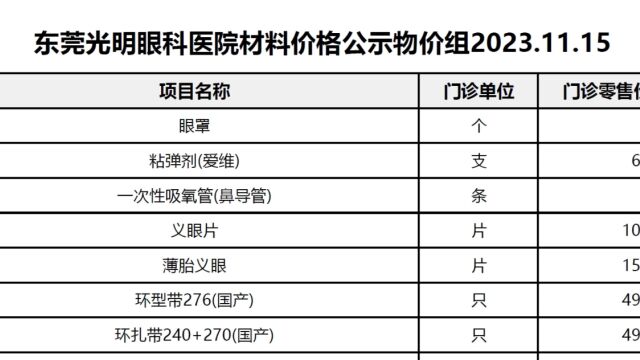 20231115材料价格