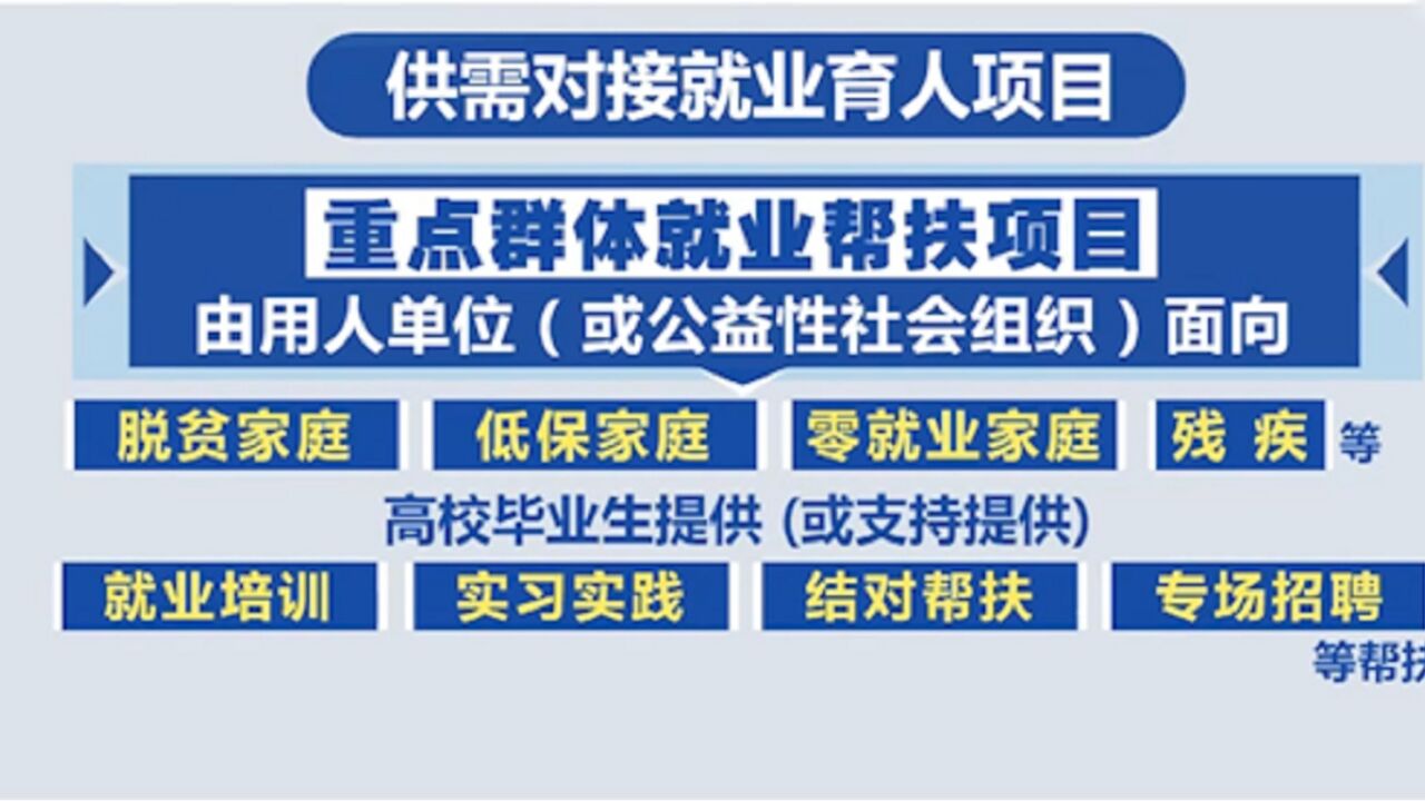 教育部启动第三期供需对接就业育人项目