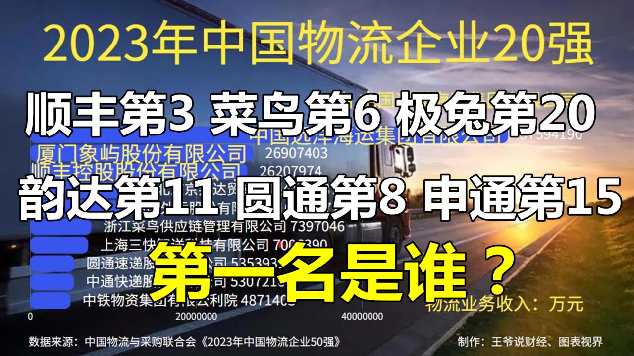 中国物流前20强:顺丰第3,极兔第20,韵达第11,圆通第8,第1是谁?