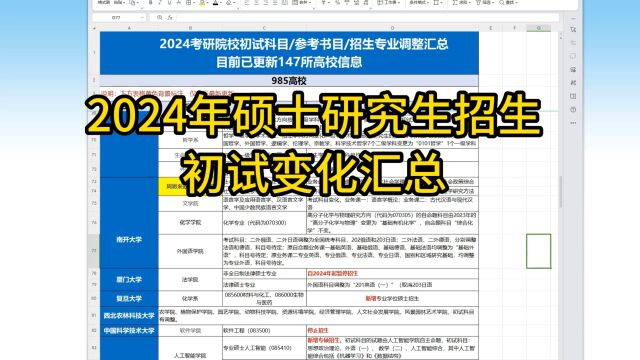 又一批院校初试改考!增至147所,2024年硕士研究生招生初试变化更新!