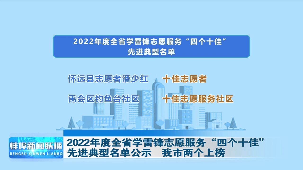 2022年度全省学雷锋志愿服务“四个十佳”先进典型名单公示 我市两个上榜