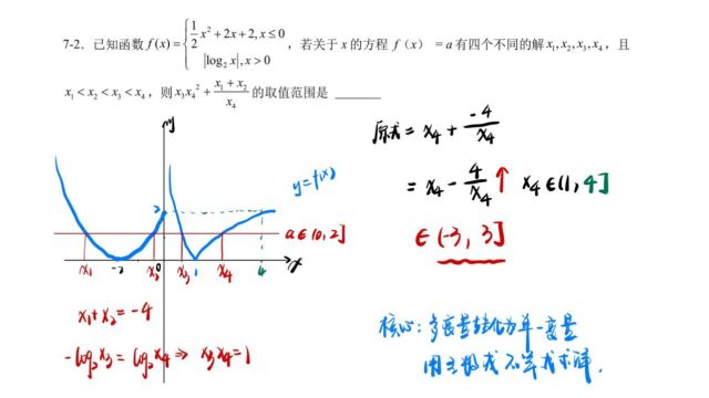 一轮复习函数图象与零点:多变量单一转化是根本