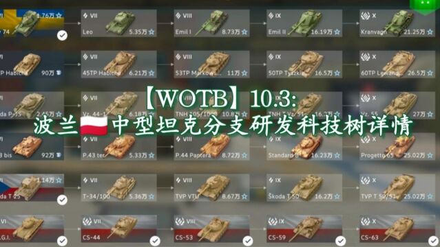 【WOTB】10.3:波兰中型坦克分支研发科技树详情