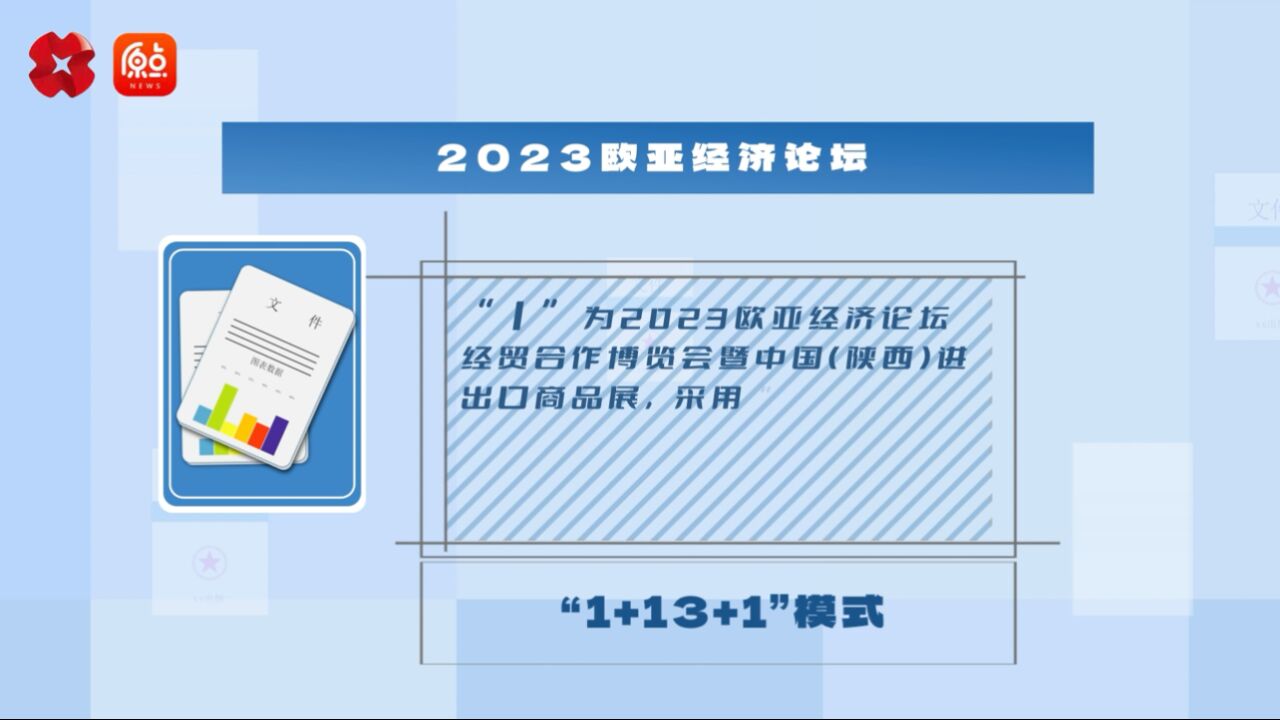 2023欧亚经济论坛总体框架设置为“1+13+1”模式