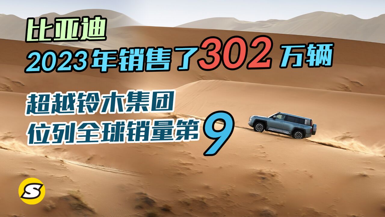 比亚迪汽车2023年销售了302万辆 超越铃木集团位列全球销量第九