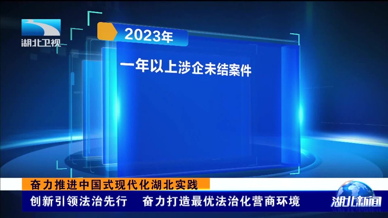 创新引领法治先行 奋力打造最优法治化营商环境