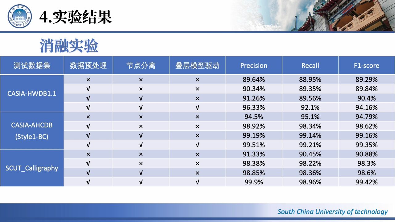 自动化学报:叠层模型驱动的书法文字识别方法研究