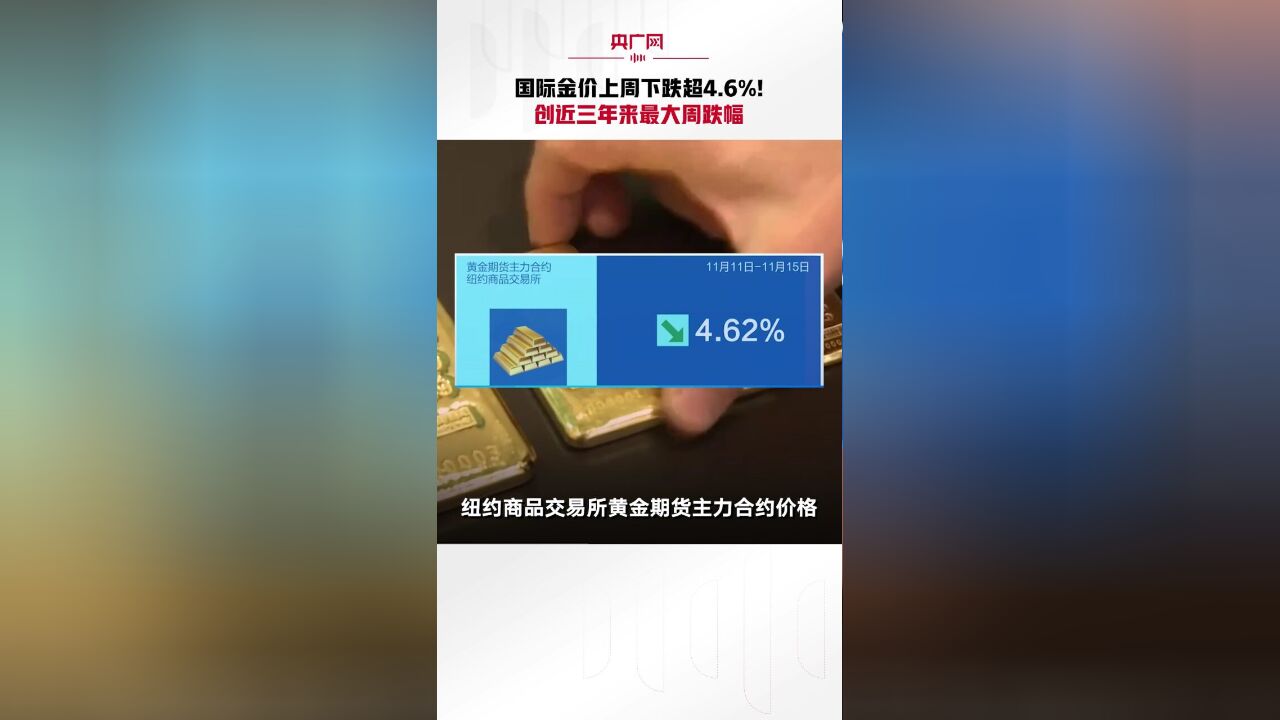 国际金价上周下跌超4.6%!创近三年来最大周跌幅