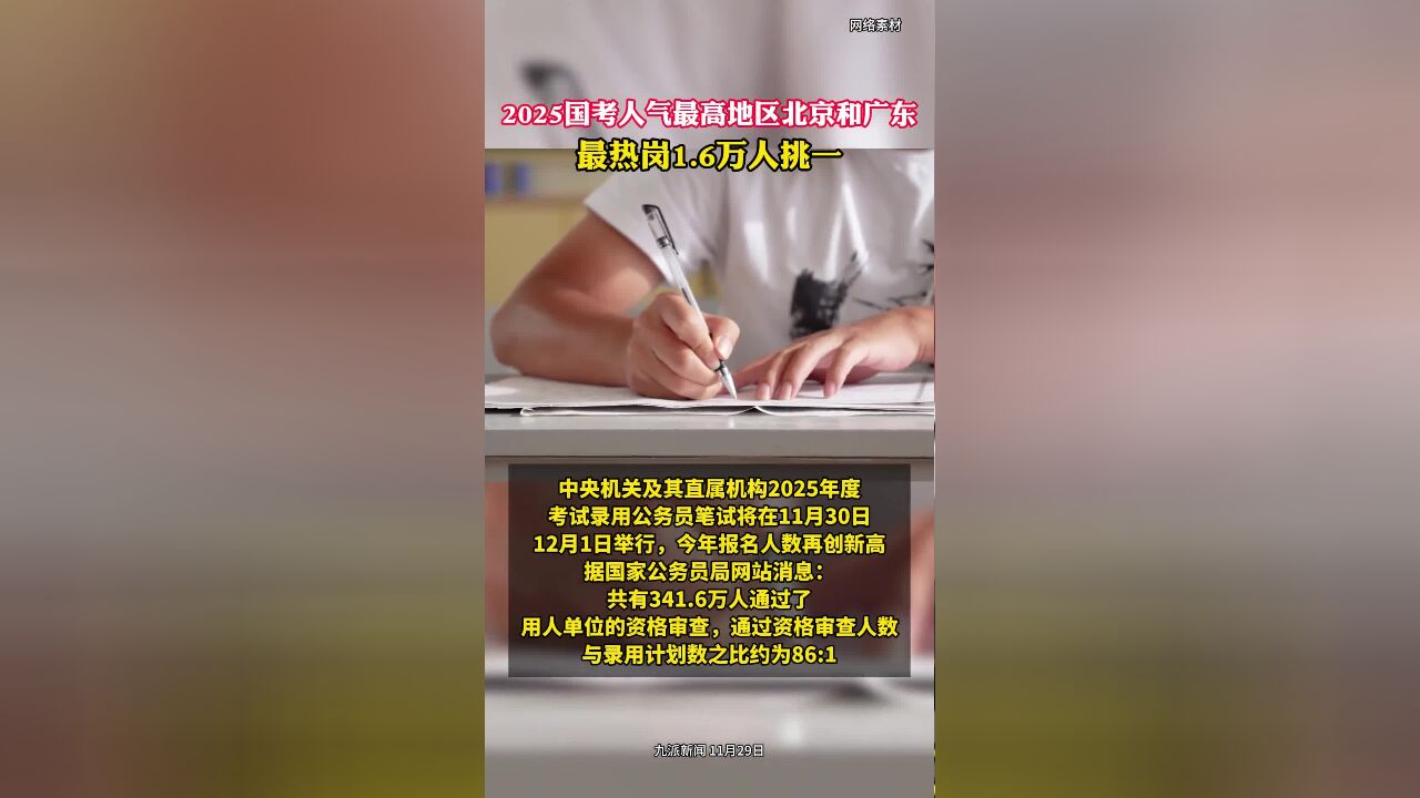 2025国考人气最高地区北京和广东,最热岗1.6万人挑一