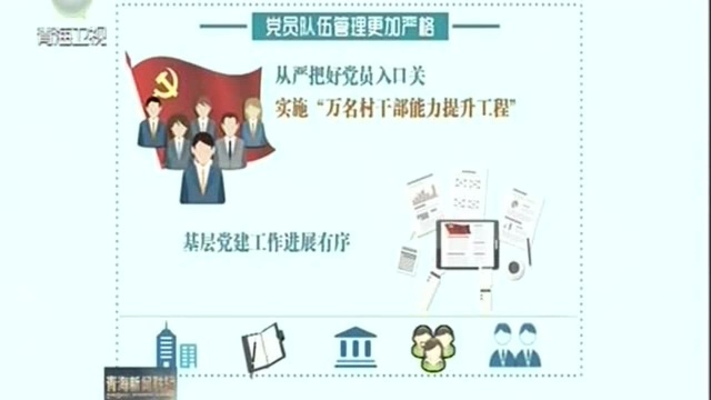 全省组织工作亮点四: 夯实基层政权的坚强堡垒