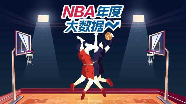 《NBA年度大数据报告》第四篇 哪支球队的球迷最狂热?