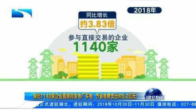 湖北1140家企业直接向发电厂买电 节省电费支出约5.2亿元