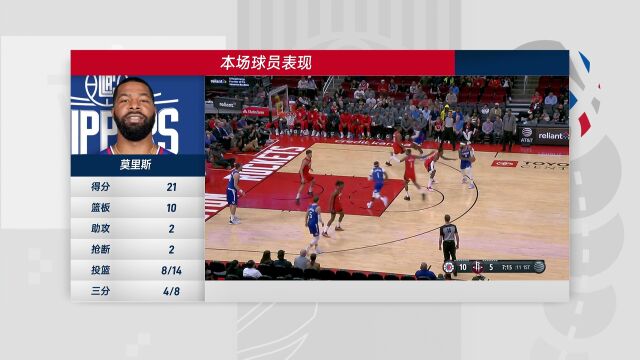 NBA常规赛：快船vs火箭中文解说全场回放