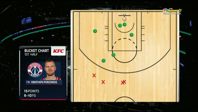 NBA常规赛：骑士vs奇才第3节英文原声回放