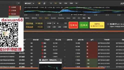 金手指微交易必备常识，想赚钱的必须懂。