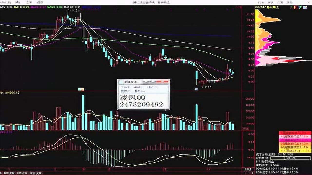 2017第一财经谈股论金最新炒股有技术分析股票思路大全