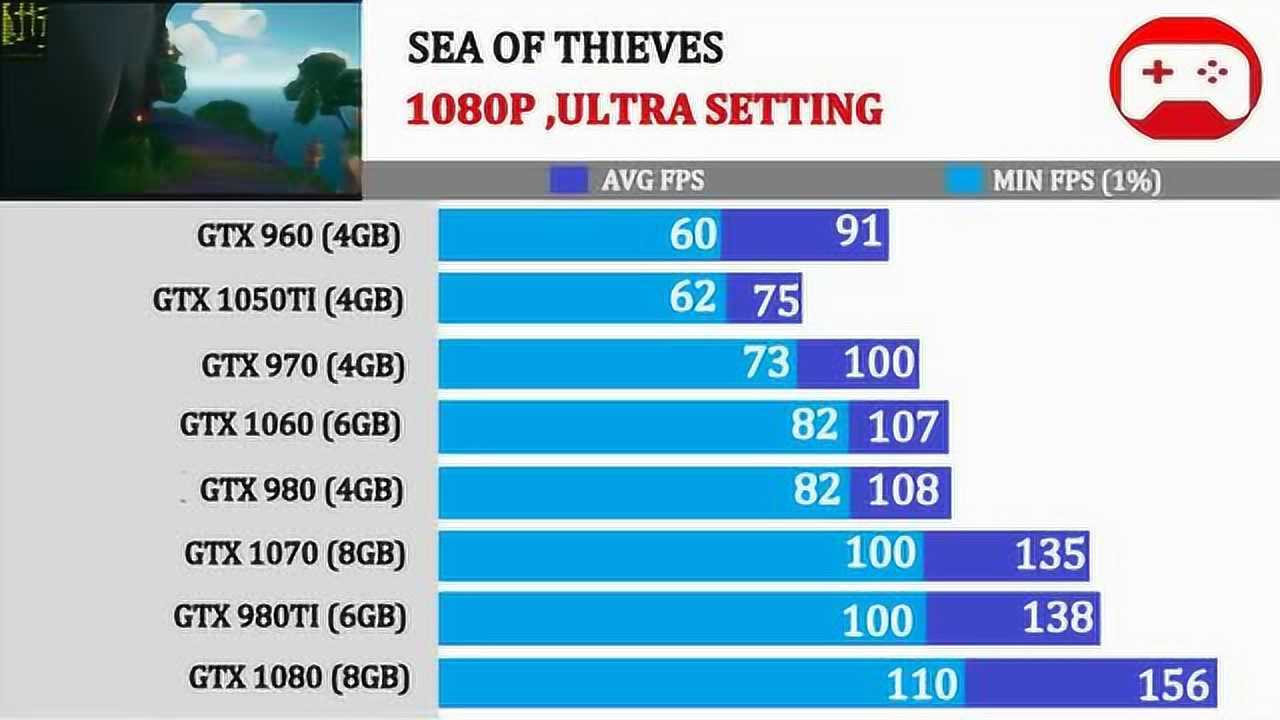 GTX 960 1050TI 970 1060 980 1070 980TI 1080 gtx-960-1050ti-970-1060-980-1070-980ti-1080