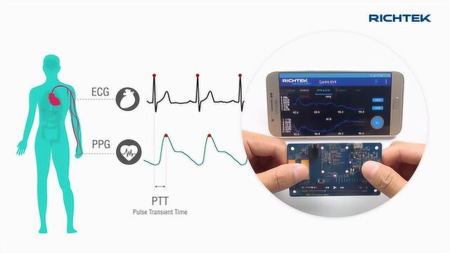 立锜科技 ECG/PPG 二合一心电量测开发方案