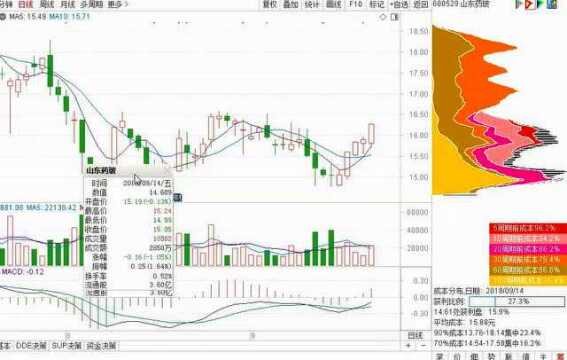 股票dmi指标使用技巧实战入门教学股票入门基础知