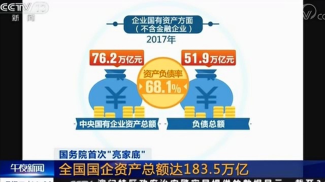 国务院首次“亮家底” 全国国企资产总额达183.5万亿