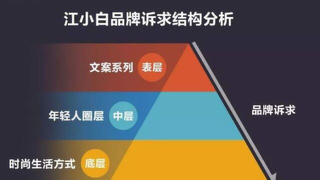 20元一瓶的小酒公司,1年赚了两个亿!营销鬼才让人大开眼界!