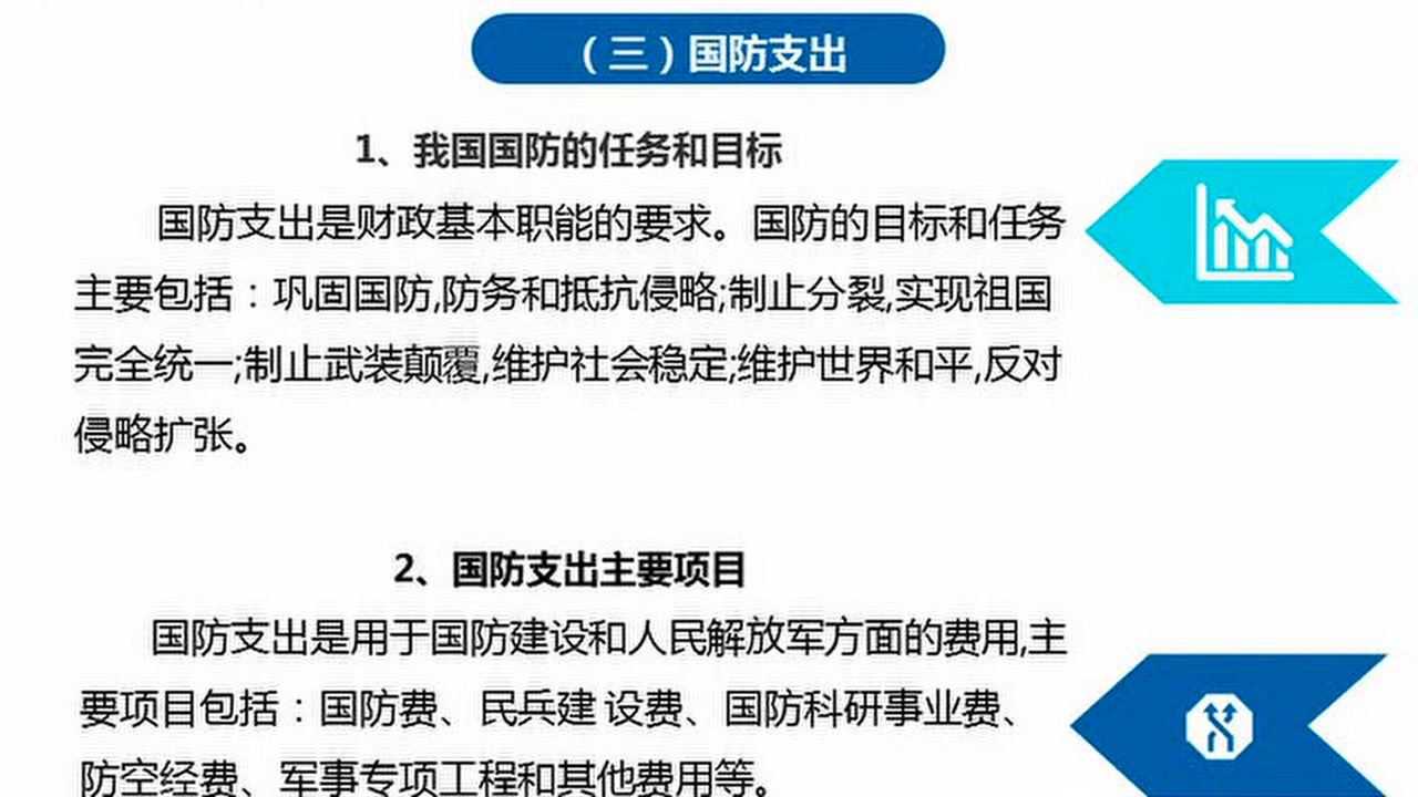 购买性支出是政府按照什么原则购买产品和劳务