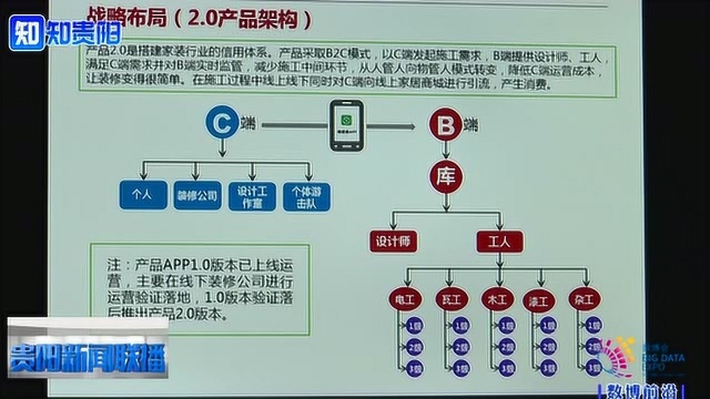 借助人工智能贵州唯爱专注家居行业