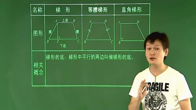 初中数学:特殊四边形梯形初认识,梯形的定义与图形分类.