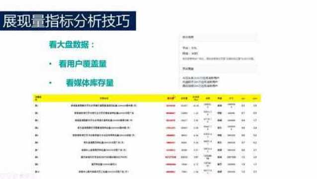 信息流广告投放效果突破:从数据优化账户,降低成本