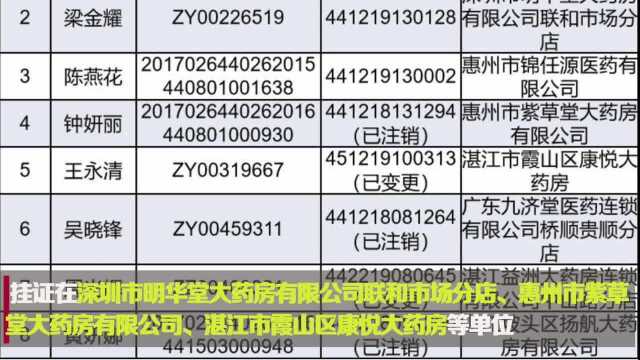 全国整治药师挂证:广东吊销了8名挂证药师执照!