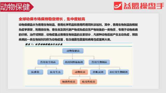 主题分享:事件刺激需求增加 动物保健行业投资机会分享!