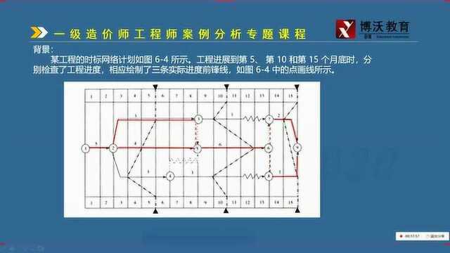 一级造价师案例分析专题知识点分享,网络计划进度检查,建造师也爱考